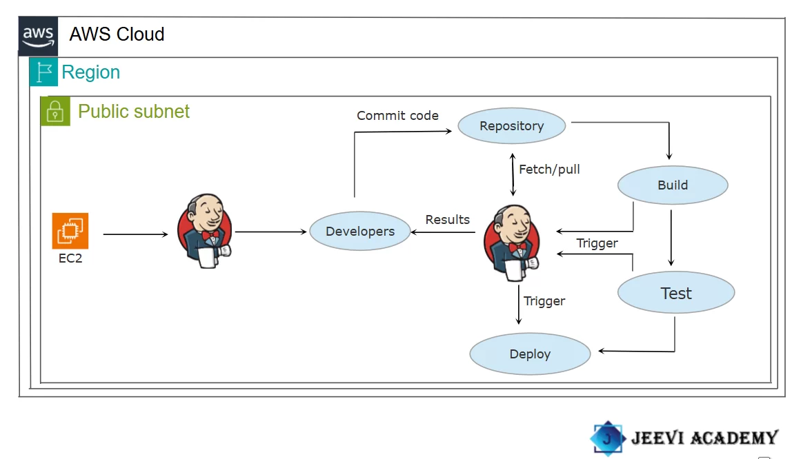 How to Build a Project in Jenkins. 1 Screenshot 2024 10 27 111251