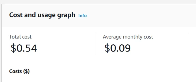 Getting Started with Cost Explorer. 4 Screenshot 2024 11 04 184341