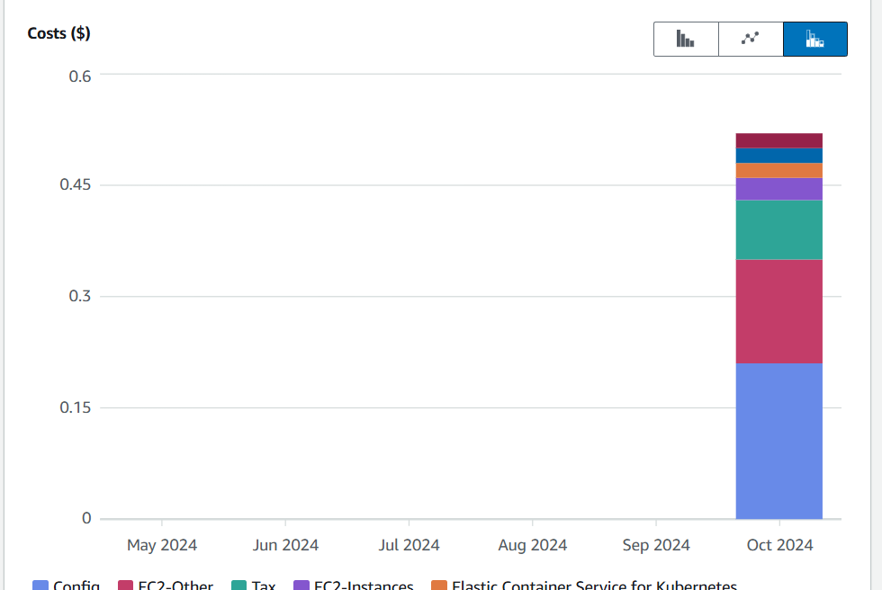 Getting Started with Cost Explorer. 5 Screenshot 2024 11 04 184529