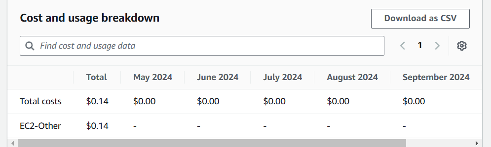 Getting Started with Cost Explorer. 9 Screenshot 2024 11 04 184800