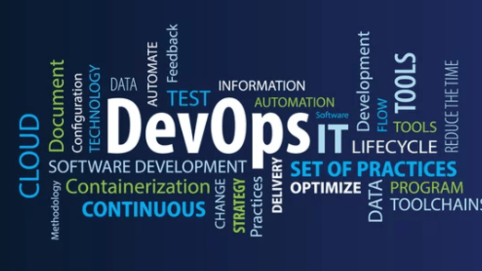 How DevOps Thinking Transforms Your Software Development Mindset.