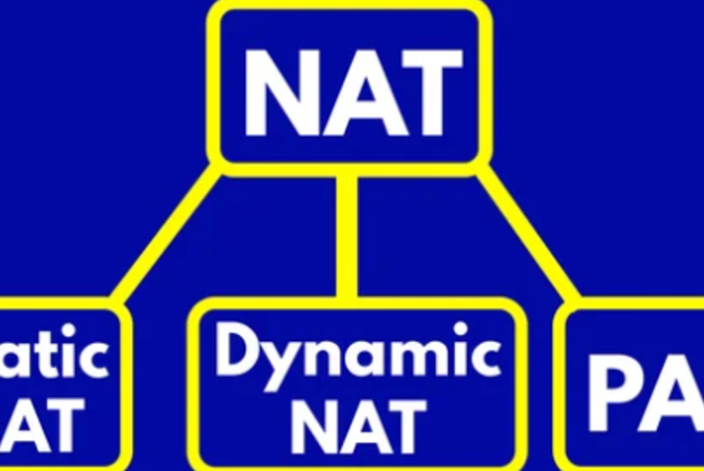 Static vs Dynamic vs PAT: Understanding the Different Types of NAT. Static vs Dynamic vs PAT: Understanding the Different Types of NAT.
